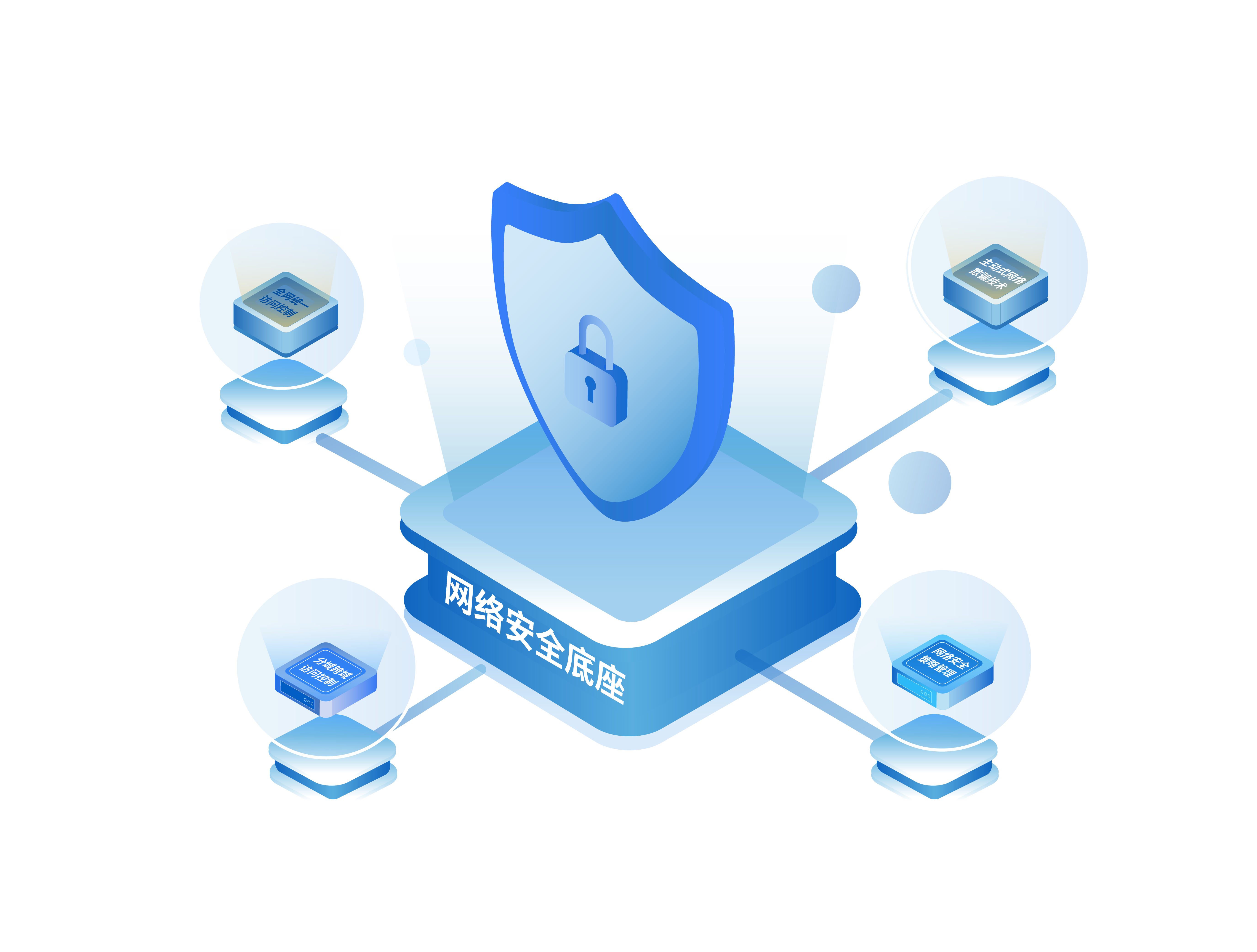 網絡安全底座 保障業務連續性